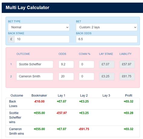 multi bet meaning|Multi Bet Explained: Multi Betting Strategies .